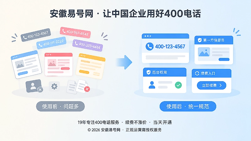 400电话公开引用管理前后对比
