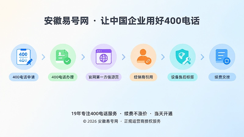 400电话申请办理后的引用半径管理时间线
