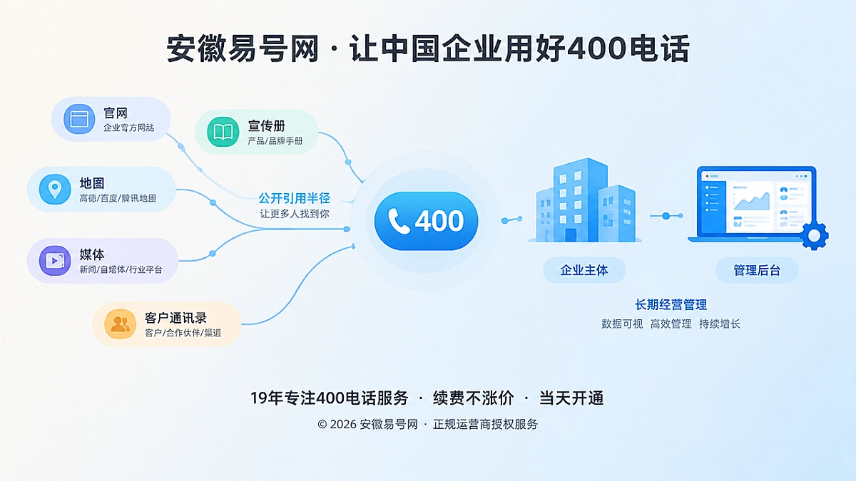 2026年400电话行业洞察：公开引用半径决定号码长期经营价值