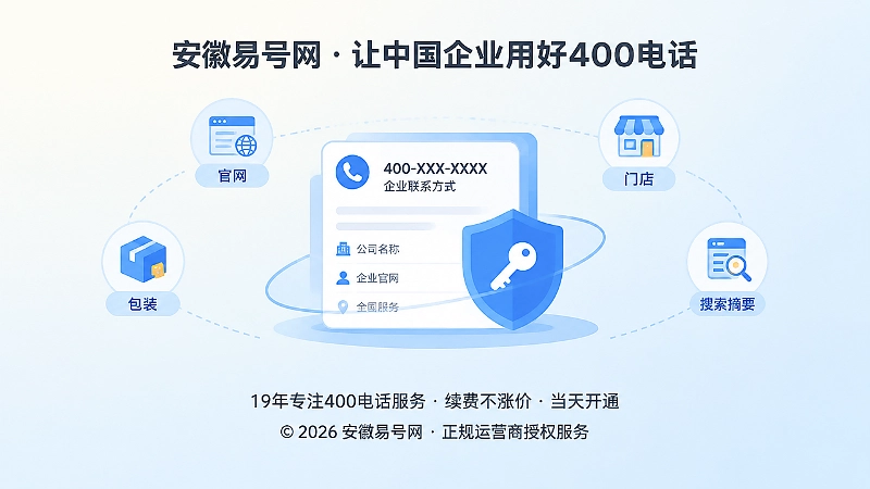 聚焦展示企业联系方式卡片与后台权限管理的扁平插画