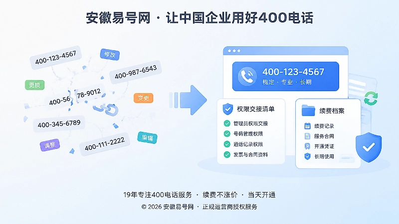 对比展示号码路径混乱与稳定管理档案的扁平插画