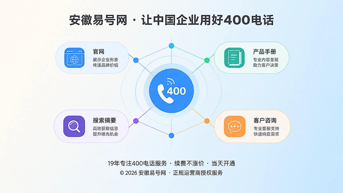2026年400电话价值呈现：企业真正需要的是通信选择权